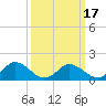 Tide chart for Onancock, Chesapeake Bay, Virginia on 2021/03/17