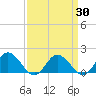 Tide chart for Onancock, Chesapeake Bay, Virginia on 2021/03/30