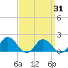 Tide chart for Onancock, Chesapeake Bay, Virginia on 2021/03/31