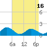 Tide chart for Onancock, Chesapeake Bay, Virginia on 2021/04/16