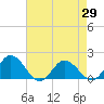 Tide chart for Onancock, Chesapeake Bay, Virginia on 2021/04/29