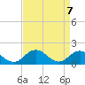 Tide chart for Onancock, Chesapeake Bay, Virginia on 2021/04/7