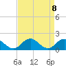 Tide chart for Onancock, Chesapeake Bay, Virginia on 2021/04/8