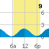 Tide chart for Onancock, Chesapeake Bay, Virginia on 2021/04/9