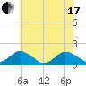 Tide chart for Onancock, Chesapeake Bay, Virginia on 2021/06/17