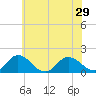 Tide chart for Onancock, Chesapeake Bay, Virginia on 2021/06/29