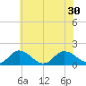 Tide chart for Onancock, Chesapeake Bay, Virginia on 2021/06/30
