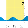 Tide chart for Onancock, Chesapeake Bay, Virginia on 2021/06/7