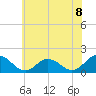 Tide chart for Onancock, Chesapeake Bay, Virginia on 2021/06/8