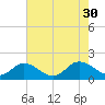 Tide chart for Onancock, Chesapeake Bay, Virginia on 2021/07/30