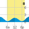 Tide chart for Onancock, Chesapeake Bay, Virginia on 2021/07/8