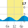 Tide chart for Onancock, Chesapeake Bay, Virginia on 2021/08/17