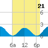 Tide chart for Onancock, Chesapeake Bay, Virginia on 2021/08/21