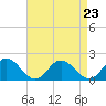 Tide chart for Onancock, Chesapeake Bay, Virginia on 2021/08/23