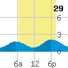 Tide chart for Onancock, Chesapeake Bay, Virginia on 2021/08/29