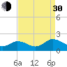 Tide chart for Onancock, Chesapeake Bay, Virginia on 2021/08/30