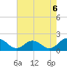 Tide chart for Onancock, Chesapeake Bay, Virginia on 2021/08/6