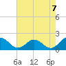 Tide chart for Onancock, Chesapeake Bay, Virginia on 2021/08/7