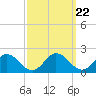 Tide chart for Onancock, Chesapeake Bay, Virginia on 2021/09/22