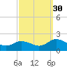 Tide chart for Onancock, Chesapeake Bay, Virginia on 2021/09/30