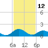 Tide chart for Onancock, Chesapeake Bay, Virginia on 2022/02/12