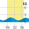 Tide chart for Onancock, Chesapeake Bay, Virginia on 2022/04/11