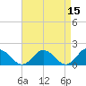 Tide chart for Onancock, Chesapeake Bay, Virginia on 2022/04/15