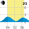 Tide chart for Onancock, Chesapeake Bay, Virginia on 2022/04/23