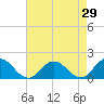 Tide chart for Onancock, Chesapeake Bay, Virginia on 2022/04/29