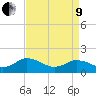 Tide chart for Onancock, Chesapeake Bay, Virginia on 2022/04/9