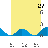 Tide chart for Onancock, Chesapeake Bay, Virginia on 2022/05/27