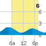 Tide chart for Onancock, Chesapeake Bay, Virginia on 2022/05/6