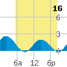 Tide chart for Onancock, Chesapeake Bay, Virginia on 2022/06/16