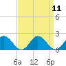 Tide chart for Onancock, Chesapeake Bay, Virginia on 2022/09/11