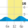 Tide chart for Onancock, Chesapeake Bay, Virginia on 2022/09/16