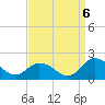 Tide chart for Onancock, Chesapeake Bay, Virginia on 2022/09/6