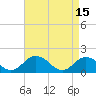 Tide chart for Onancock, Chesapeake Bay, Virginia on 2023/04/15