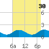 Tide chart for Onancock, Chesapeake Bay, Virginia on 2023/04/30