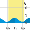 Tide chart for Onancock, Chesapeake Bay, Virginia on 2023/04/3