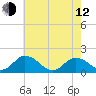 Tide chart for Onancock, Chesapeake Bay, Virginia on 2023/05/12