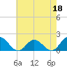 Tide chart for Onancock, Chesapeake Bay, Virginia on 2023/05/18