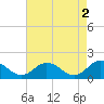 Tide chart for Onancock, Chesapeake Bay, Virginia on 2023/05/2