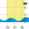 Tide chart for Onancock, Chesapeake Bay, Virginia on 2023/05/30