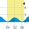Tide chart for Onancock, Chesapeake Bay, Virginia on 2023/05/4