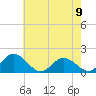 Tide chart for Onancock, Chesapeake Bay, Virginia on 2023/05/9