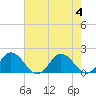 Tide chart for Onancock, Chesapeake Bay, Virginia on 2023/08/4