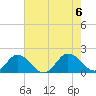 Tide chart for Onancock, Chesapeake Bay, Virginia on 2023/08/6