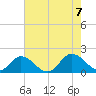 Tide chart for Onancock, Chesapeake Bay, Virginia on 2023/08/7