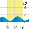 Tide chart for Onancock, Chesapeake Bay, Virginia on 2023/09/17