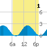 Tide chart for Onancock, Chesapeake Bay, Virginia on 2023/09/1